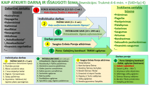 Porų Psichologas Mykolas Truncė Kaip atkurti darną ir išsaugoti šeimą