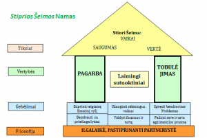 Saugios Erdvės Poroje Atkūrimo Vadovas skirtas sutuoktiniams, norintiems sukurti Saugią Erdvę Poroje