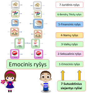 Sutuoktinius siejantys ryšiai (saitai)