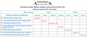 Akademija Stipri Šeima seminarų poroms tvarkaraštis