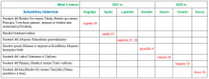 Sutuoktinių parengimo ilgalaikei laimingai santuokai programa 2021-2022 metams