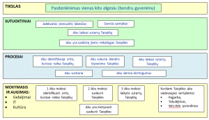 Seminaras poroms Nr. 7 Gyvenimo kartu taisyklės Kaip sukurti ir laikytis