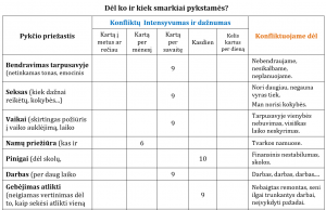 Seminaras poroms Nr. 2 Kaip sutarti poroje