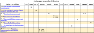 Seminaras poroms Grafikas seminarų 2022 metams